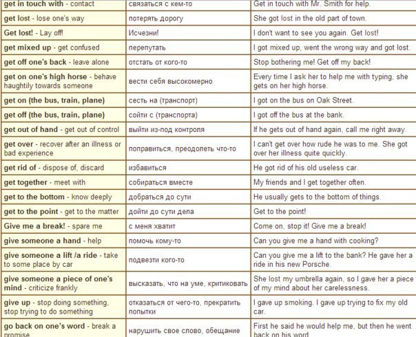 Примеры идиом на английском и правила их использования