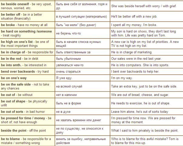Идиомы на английском в таблице: используй в речи