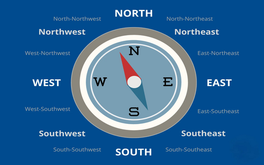 Вчимо сторони світу англійською мовою