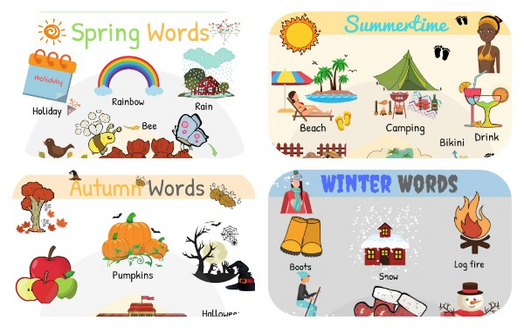 Пори року англійською - слова та фрази з перекладом