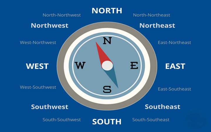 Учим стороны света на английском языке