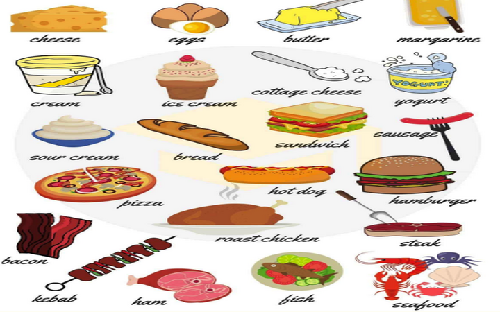 Їжа англійською: слова, транскрипція та переклад