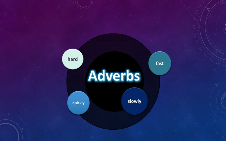 Прислівники в англійській мові: як утворюються adverbs