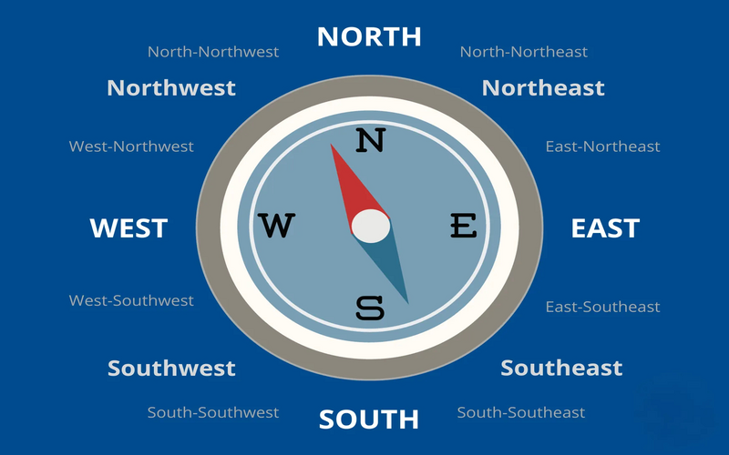 Вчимо сторони світу англійською мовою