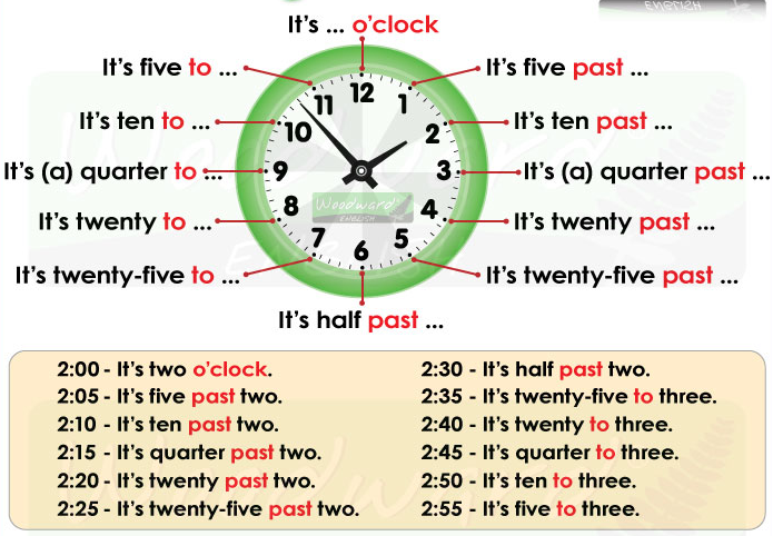 числа и время на английском