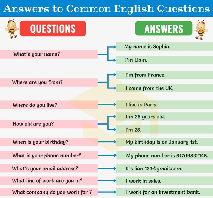 вопросы в английском языке